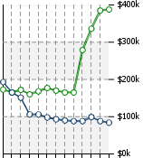 Home Value Graphic